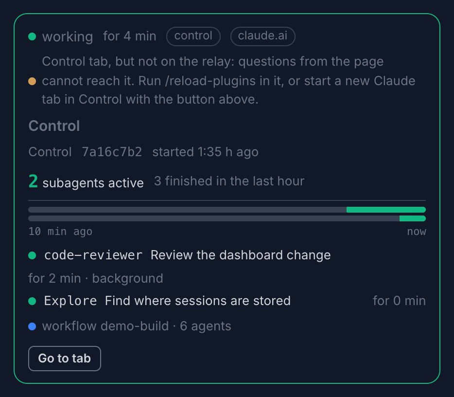 Close-up of the Sessions page: the card of one Claude Code session, working for 4 minutes, with 2 subagents active and 3 finished in the last hour, a timeline of the last 10 minutes, each subagent with its task, and a Go to tab button.