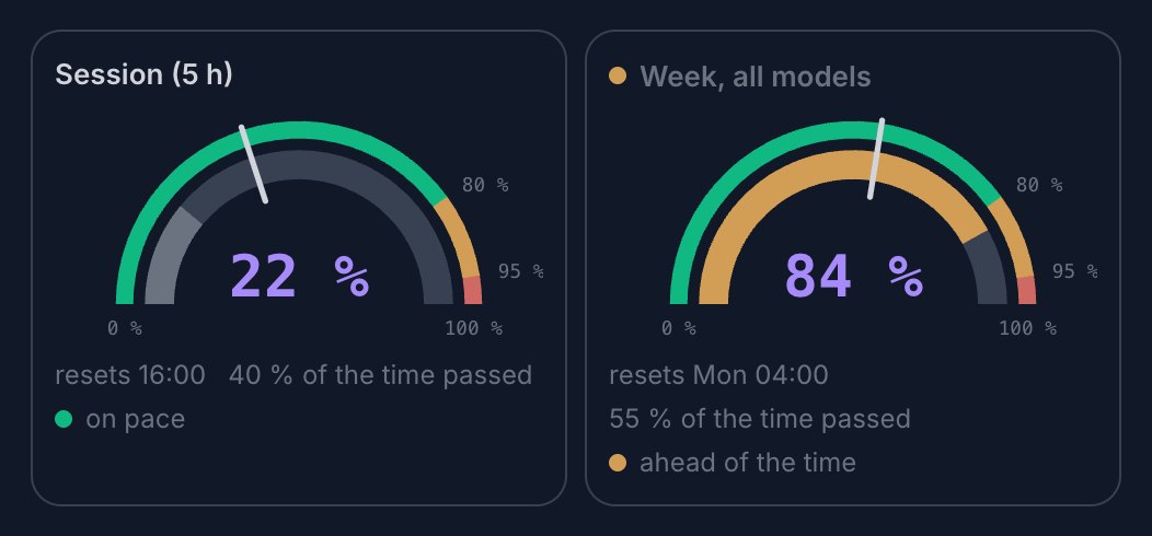 Close-up of a usage page: two gauges. The session quota stands at 22 % with 40 % of its time window gone, on pace. The weekly quota stands at 84 % with 55 % of the week gone, ahead of the time.