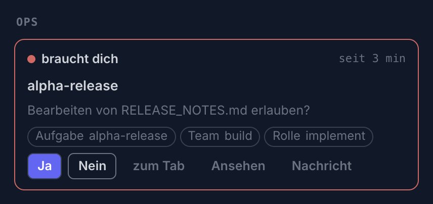 Ausschnitt der Seite Heute: ein Agent-Tab in der Gruppe Ops, der dich braucht. Er fragt, ob er RELEASE_NOTES.md ändern darf, und bietet Ja und Nein direkt auf der Karte, neben Zum Tab, Ansehen und Nachricht.