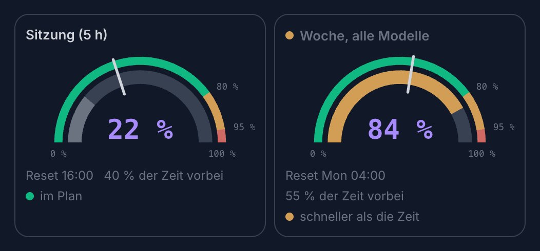 Ausschnitt einer Verbrauchsseite: zwei Anzeigen. Das Kontingent der Sitzung steht bei 22 %, 40 % ihres Zeitfensters sind vorbei, im Plan. Das Wochenkontingent steht bei 84 %, 55 % der Woche sind vorbei, schneller als die Zeit.