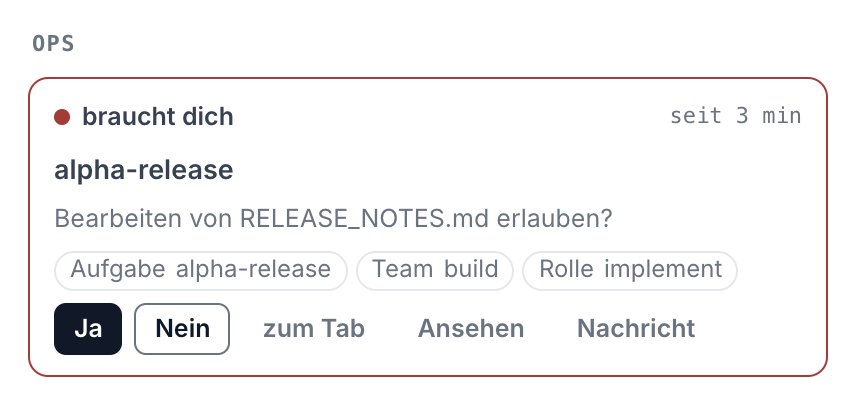 Ausschnitt der Seite Heute: ein Agent-Tab in der Gruppe Ops, der dich braucht. Er fragt, ob er RELEASE_NOTES.md ändern darf, und bietet Ja und Nein direkt auf der Karte, neben Zum Tab, Ansehen und Nachricht.