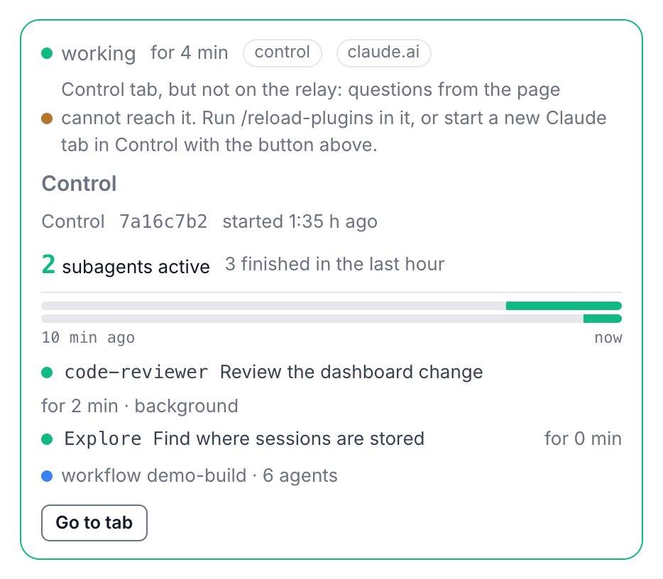 Close-up of the Sessions page: the card of one Claude Code session, working for 4 minutes, with 2 subagents active and 3 finished in the last hour, a timeline of the last 10 minutes, each subagent with its task, and a Go to tab button.